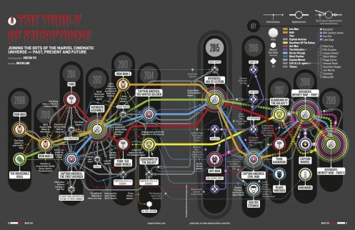 marvel-cinematic-universe-infographic-connected