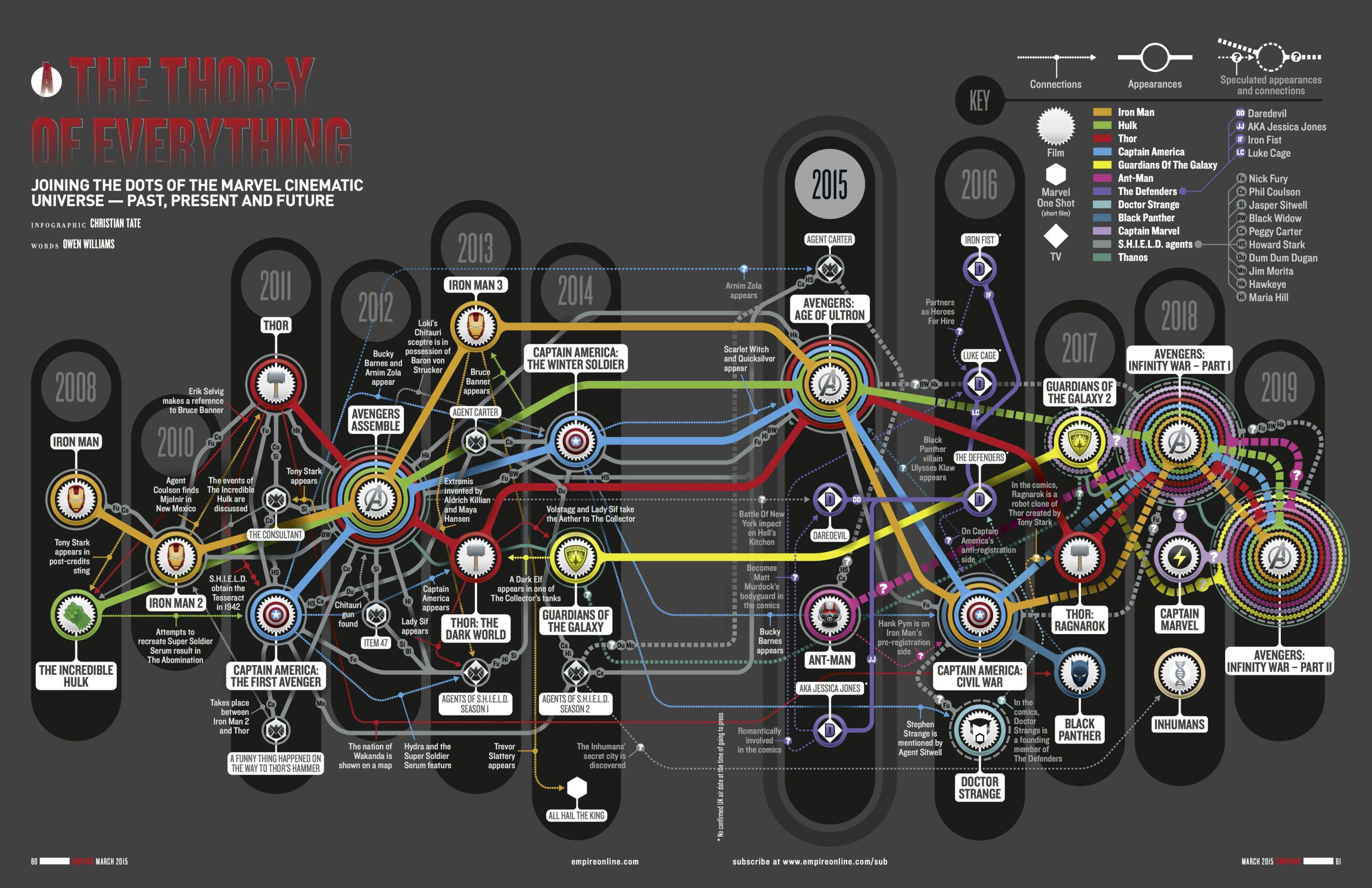 marvel-cinematic-universe-infographic-connected.jpg